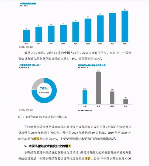 股票下图分别是蚂蚁集团招股说明书中对于中国的人均收入,互联网
